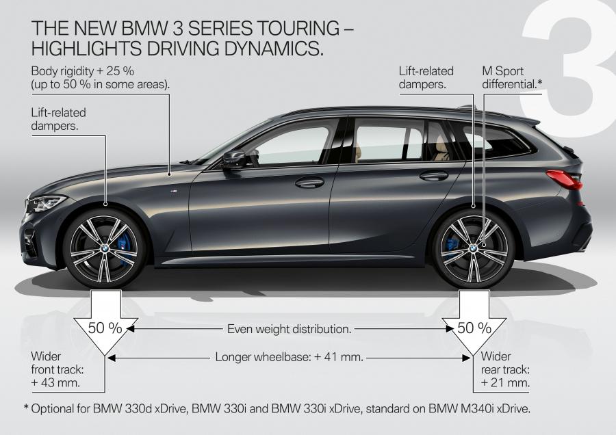 Схема BMW 330i Touring M Sport (G21) 2019 года  (WW) (фото 82 из 93)